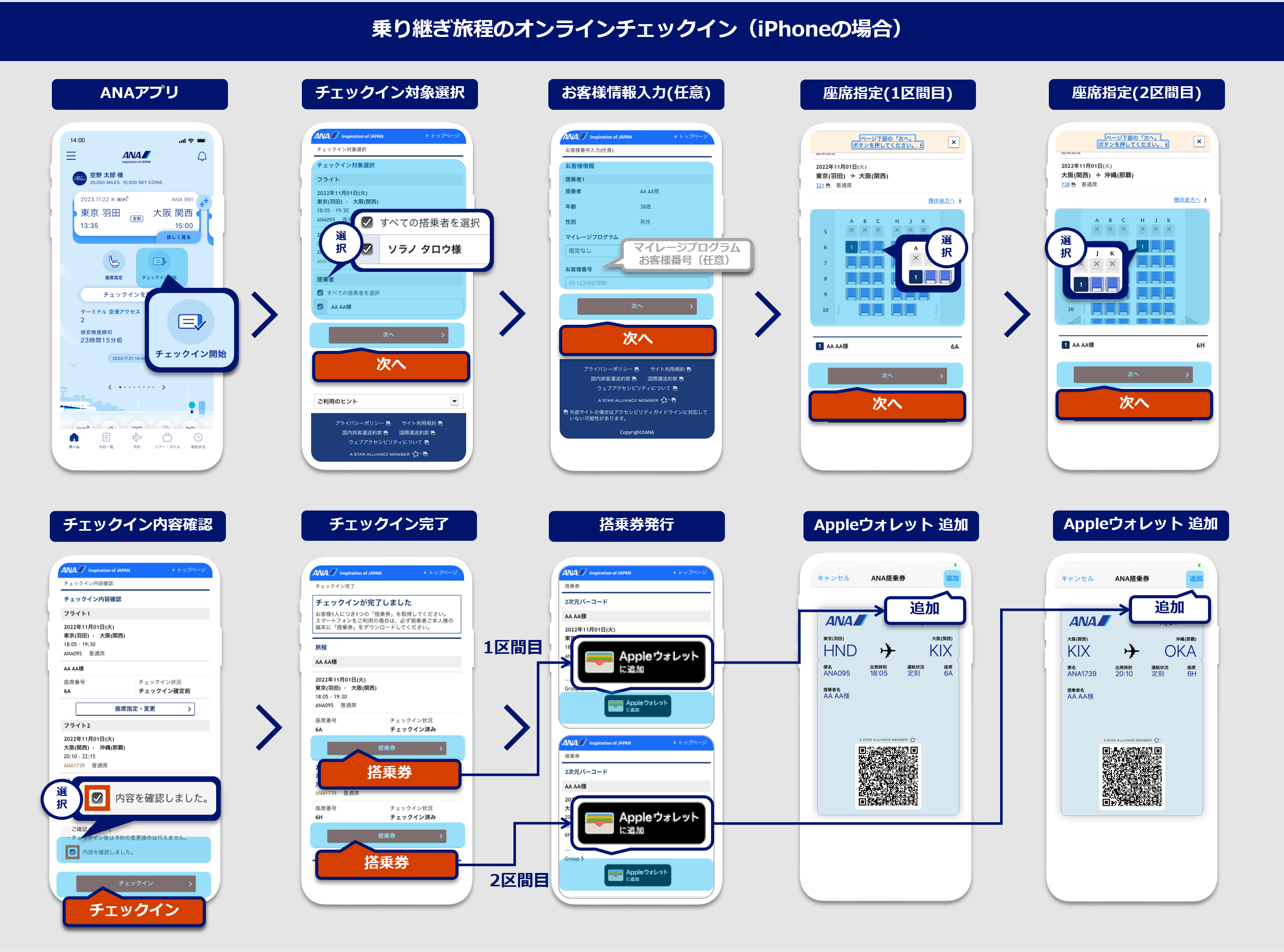 乗り継ぎ旅程のオンラインチェックイン（iPhone）：ANAアプリのホーム画面で「チェックイン開始」を選択。チェックイン対象選択画面でチェックインを行うフライトを確認し、搭乗者を選択、次へボタンを選択。お客様情報入力（任意）画面でマイレージプログラムとお客様番号を入力（任意）し次へボタンを選択。座席指定画面で1区間目の座席を選択し次へボタンを選択。座席指定画面で2区間目の座席を選択し次へボタンを選択。チェックイン内容確認画面でチェックイン内容を確認し、内容を確認しましたを選択し、チェックインボタンを選択。チェックイン完了画面に表示されているフライトをそれぞれ搭乗券ボタンを選択。搭乗券発行画面でApple ウォレットに追加ボタンを選択。Apple ウォレットの画面で追加ボタンを選択。