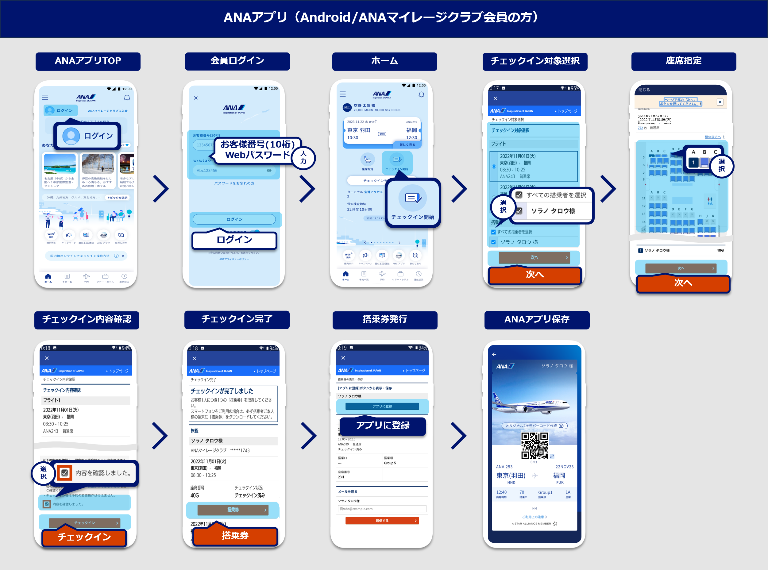 ANAアプリオンラインチェックイン手順（Android/ANAマイレージクラブ会員の方）：ANAアプリTOPの画面でログインボタンを選択。会員ログイン画面で「お客さま番号（10桁）」と「Webパスワード」入力しログインボタンを選択。ホーム画面で「チェックイン開始」を選択。チェックイン対象選択画面でチェックイン対象のフライトと搭乗者を選択し次へボタンを選択。座席指定画面で希望の座席を選択し次へボタンを選択。チェックイン内容確認画面でチェックイン内容を確認し、「内容を確認しました」を選択し、次へボタンを選択。チェックイン完了画面で搭乗券ボタンを選択。搭乗券発行画面でアプリに登録ボタンを選択。ANAアプリを保存。