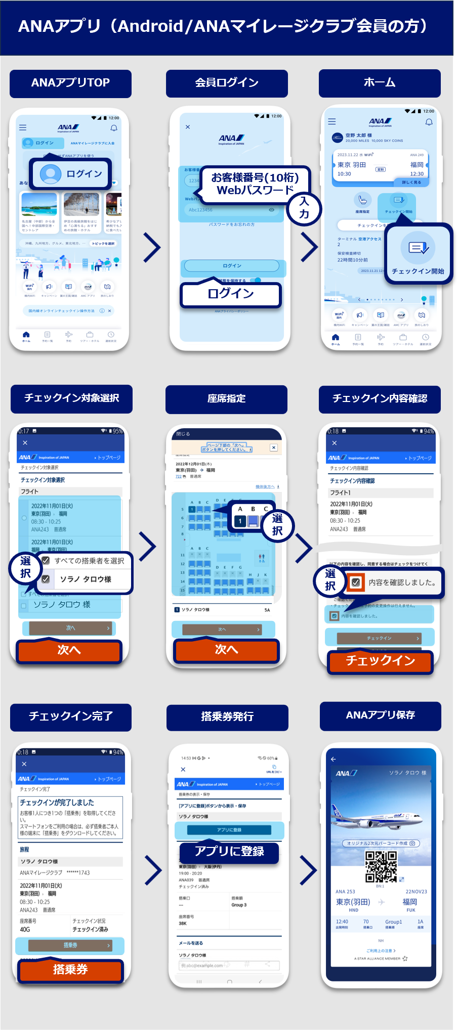 ANAアプリオンラインチェックイン手順（Android/ANAマイレージクラブ会員の方）：ANAアプリTOPの画面でログインボタンを選択。会員ログイン画面で「お客さま番号（10桁）」と「Webパスワード」入力しログインボタンを選択。ホーム画面で「チェックイン開始」を選択。チェックイン対象選択画面でチェックイン対象のフライトと搭乗者を選択し次へボタンを選択。座席指定画面で希望の座席を選択し次へボタンを選択。チェックイン内容確認画面でチェックイン内容を確認し、「内容を確認しました」を選択し、次へボタンを選択。チェックイン完了画面で搭乗券ボタンを選択。搭乗券発行画面でアプリに登録ボタンを選択。ANAアプリを保存。