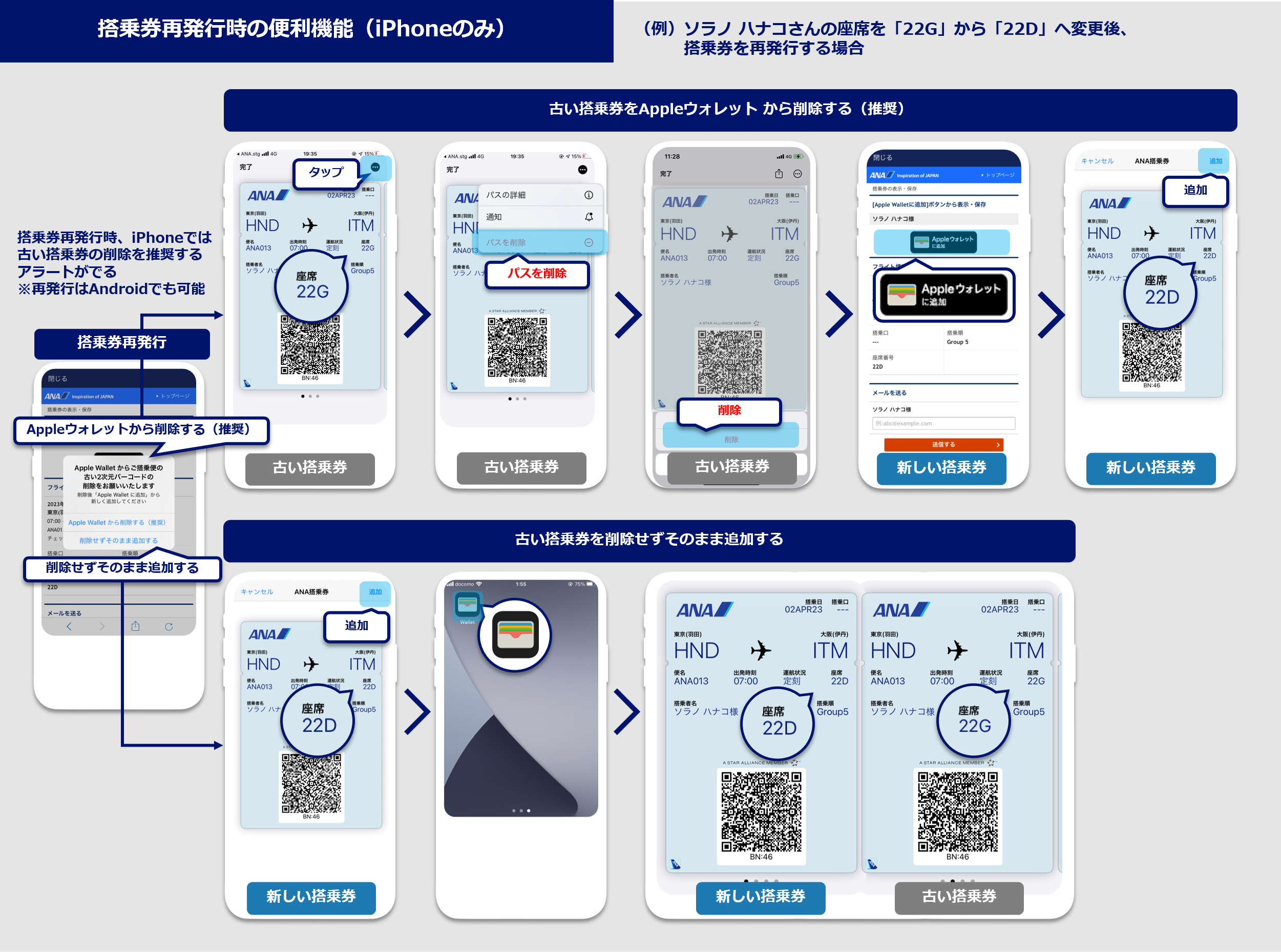 搭乗券再発行時の便利機能（iPhoneのみ）：一例として、ソラノハナコさんの座席を22Gから22Dへ変更後、搭乗券を再発行する場合：iPhoneのANAアプリには、搭乗券再発行時に古い搭乗券の削除を推奨するアラートが出現します。アラート内「Apple ウォレットから削除する（推奨）」を選択。Apple ウォレットに画面遷移後、ANA搭乗券画面で変更するモバイル搭乗券を選択し画面右上の三点リーダーボタンを選択。パスを削除を選択。その後、搭乗券の表示・保存画面からApple ウォレットに追加のボタンを選択。Apple ウォレットに画面遷移後、ANA搭乗券画面の搭乗券内容を確認し、追加ボタンを選択することで再発行が完了です。また座席変更後、古いモバイル搭乗券を削除せず、新しいモバイル搭乗券を追加する方法もあります。アラート内「搭乗券の表示・保存画面の削除せずそのまま追加する」を選択。Apple ウォレットに画面遷移後、ANA搭乗券画面の追加ボタンを選択することで再発行が完了です。削除せずそのまま追加した場合、Apple ウォレット内に異なる座席の搭乗券が2枚存在することとなります。