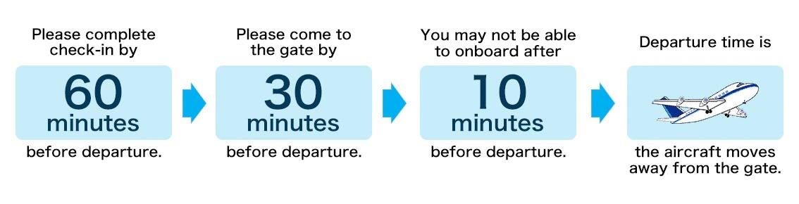 Please complete check-in by 60 minutes before departure. Please come to the gate by 30 minutes before departure. you may not be able to onboard after 10 minutes before departure. Departure time is the aircraft moves away from the gate.