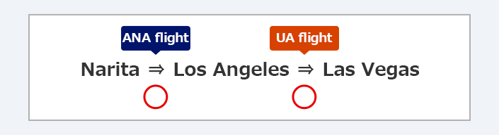 Eligible Routes