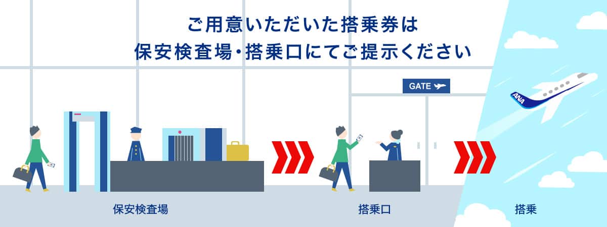 ご用意いただいた搭乗券は保安検査場・搭乗口にてご提示ください
