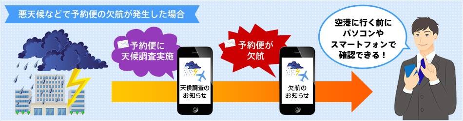空港に行く前にパソコンやスマートフォンで確認できる！