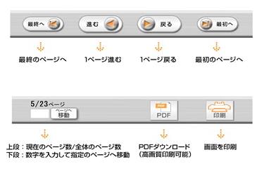 カタログビューアの操作方法