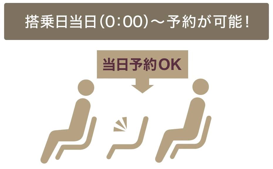 搭乗日当日（0:00）～予約が可能！