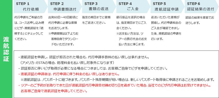 渡航認証