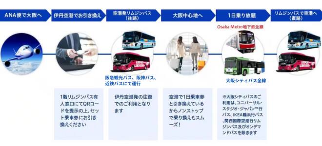 「大阪あおぞらきっぷ」サービス概要のイメージ図です。