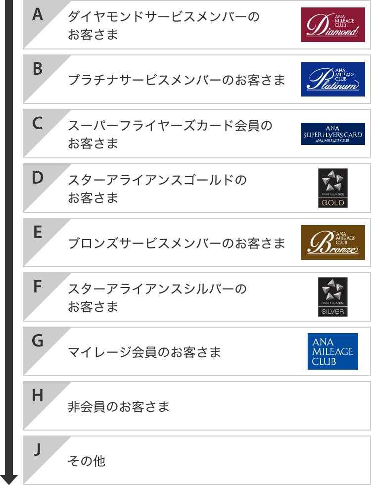 空席待ちカテゴリ詳細