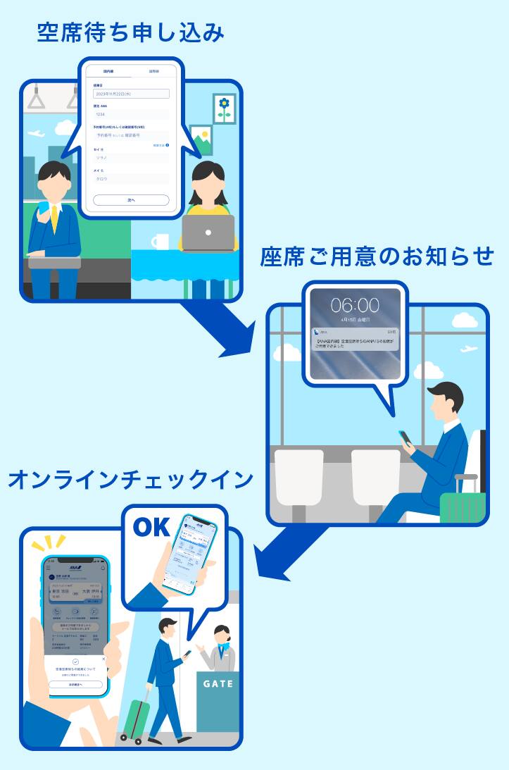 空席待ち申し込み 座席ご用意のお知らせ オンラインチェックイン