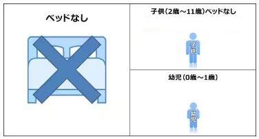 ベッドなし
