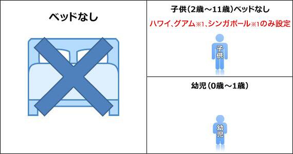 ベッドなし