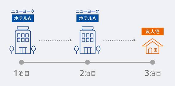 ＜例＞3泊でニューヨークに滞在。最後の1泊だけ友達の家に宿泊したい！