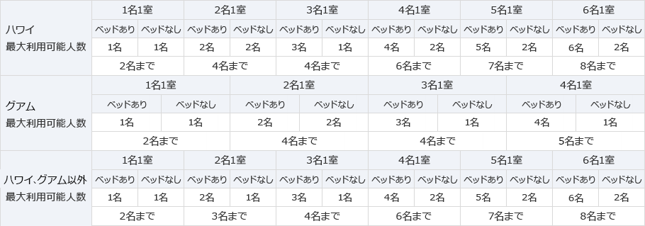 最大利用可能人数