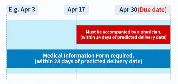 Image of Terms of Use (schedule flow)