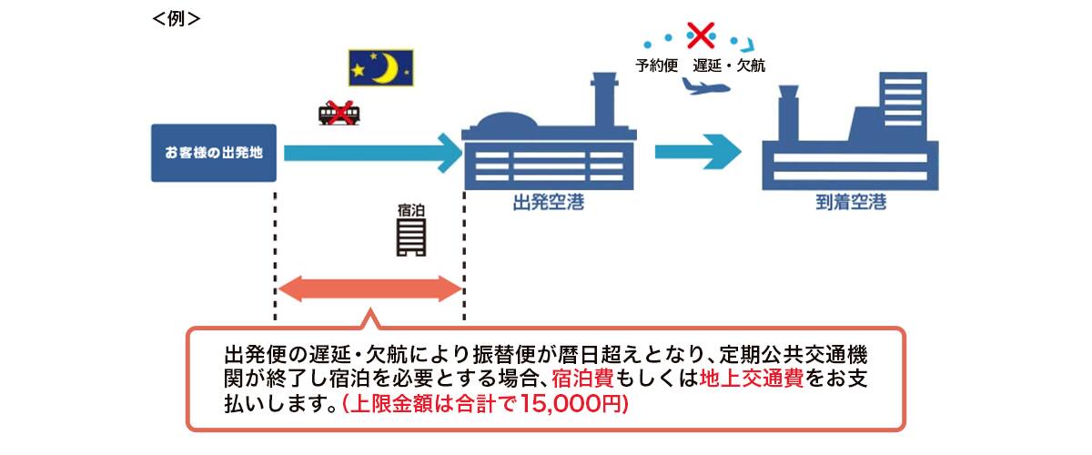 以下で説明する状況の例を示す画像