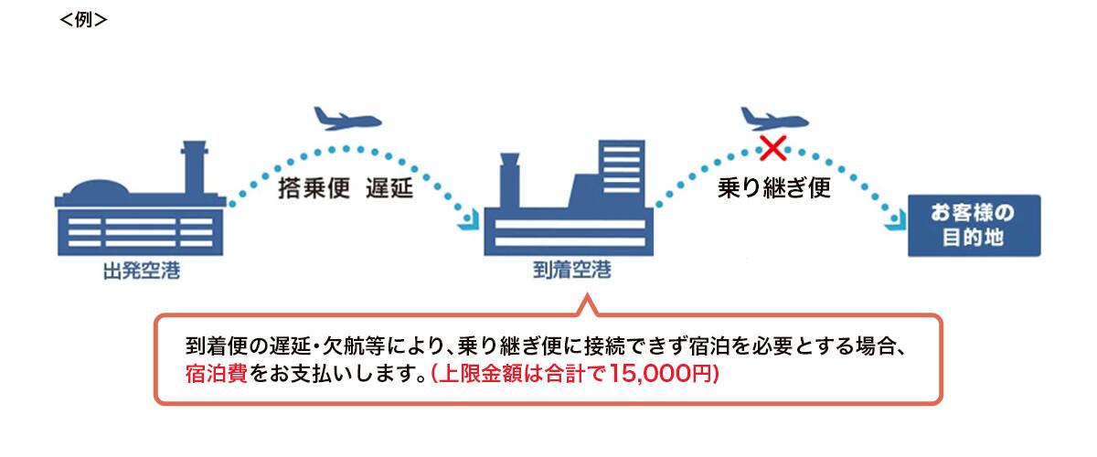 以下で説明する状況の例を示す画像