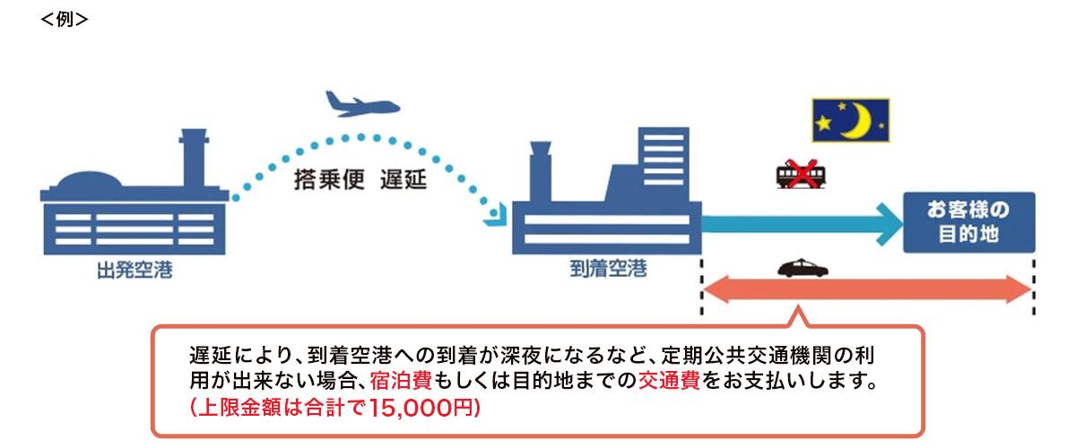 以下で説明する状況の例を示す画像