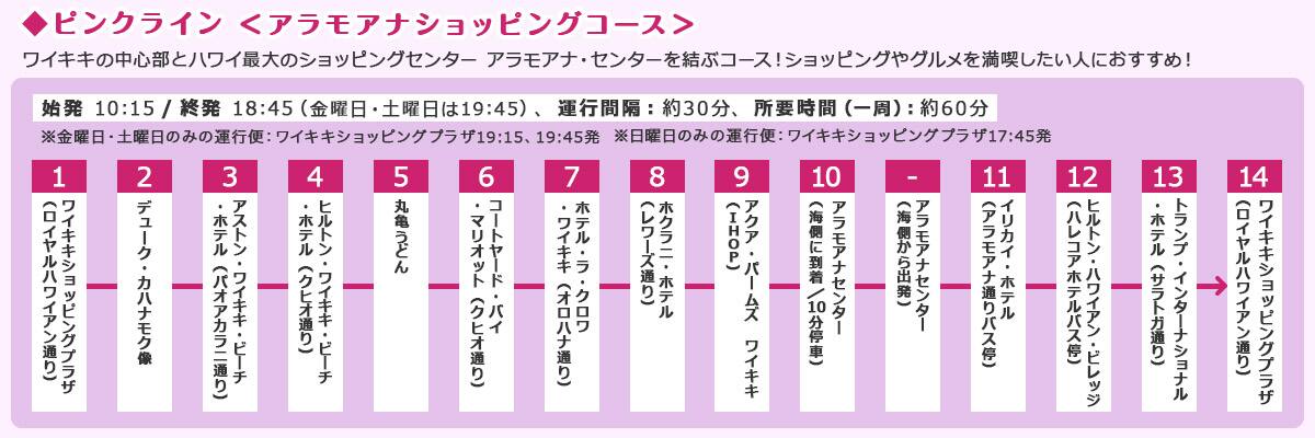 ピンクライン　アラモアナショッピングコース　ワイキキの中心部とハワイ最大のショッピングセンター アラモアナ・センターを結ぶコース！ショッピングやグルメを満喫したい人におすすめ！　始発 10:15/終発 18:45（金曜日・土曜日は19:45）、運行間隔：約30分、所要時間（一周）：約60分　※金曜日・土曜日のみの運行便：ワイキキショッピングプラザ19:15、19:45発　※日曜日のみの運行便：ワイキキショッピングプラザ17:45発