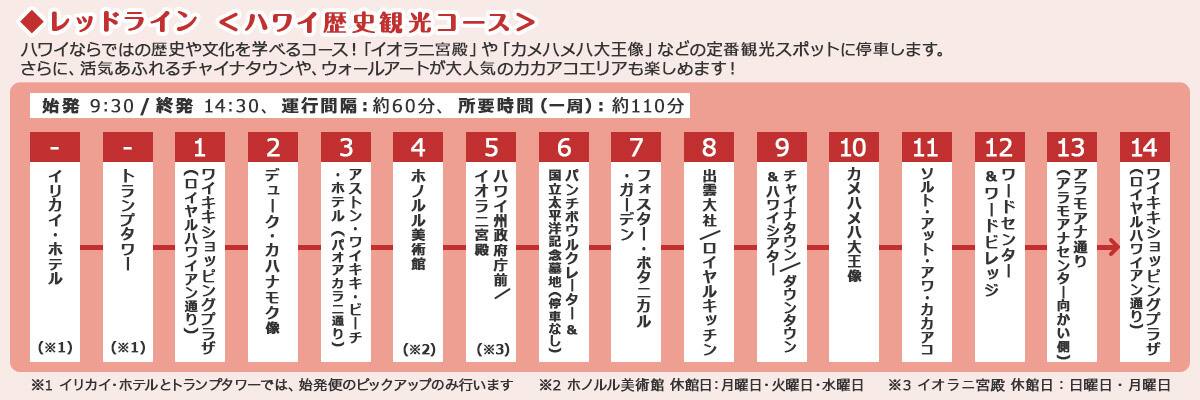 レッドライン　ハワイ歴史観光コース　ハワイならではの歴史や文化を学べるコース！「イオラニ宮殿」や「カメハメハ大王像」などの定番観光スポットに停車します。　さらに、活気あふれるチャイナタウンや、ウォールアートが大人気のカカアコエリアも楽しめます！　始発 9:30/終発 14:30、運行間隔：約60分、所要時間（一周）：約110分