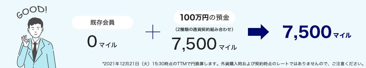 *2021年12月21日（火）15:30時点のTTMで円換算します。外貨購入時および契約時点のレートではありませんので、ご注意ください。