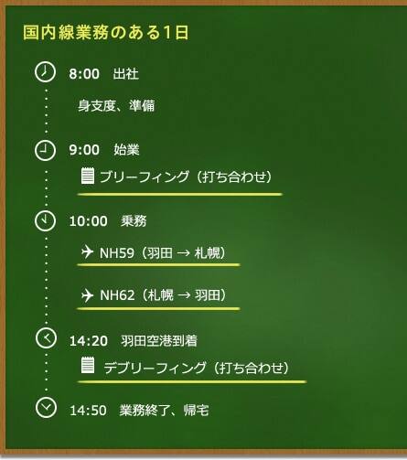 国内線業務のある1日