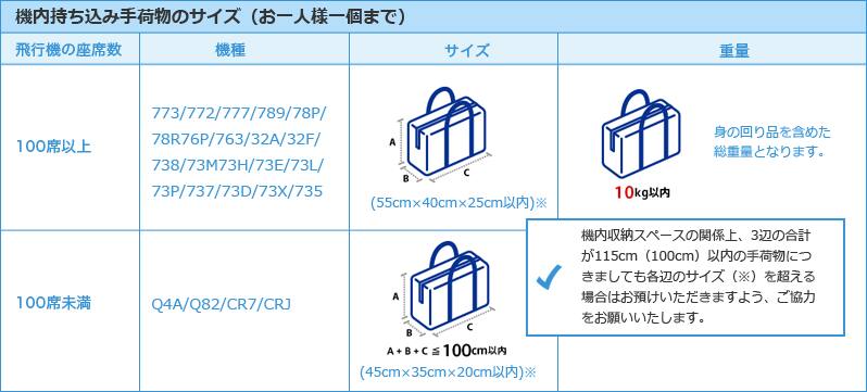 機内持ち込み手荷物のサイズ（お一人様一個まで）