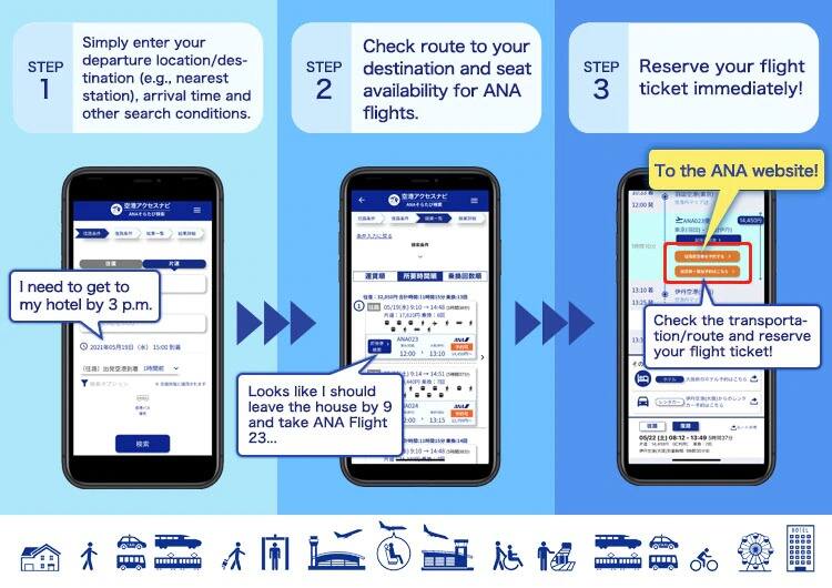 STEP1:Simply enter your departure location/destination (e.g., nearest station), arrival time and other search conditions. STEP2:Check the shortest/cheapest route to your destination and seat availability for ANA flights. STEP3:Reserve your flight ticket immediately! (Example)I need to get to my hotel by 3 p.m. Looks like I should leave the house by 9 and take ANA Flight 23... Check the transportation/route and reserve your flight ticket!