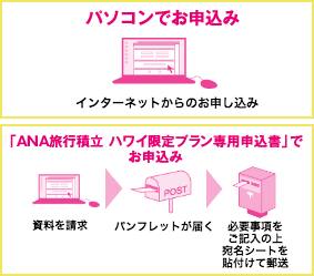 お申込方法