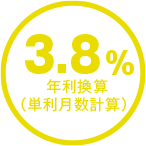 3.8%年利換算（単利月数計算）