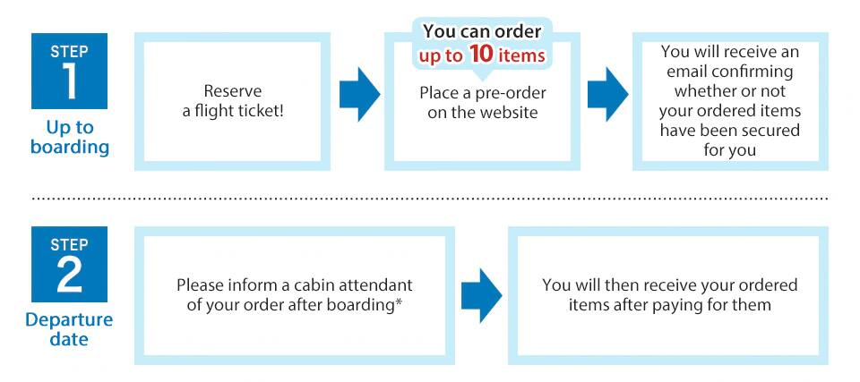 Step 1 must be completed up to boarding. For this step, reserve a flight ticket and then place a pre-order on the website (you can order up to 10 items). Lastly, you will receive an email confirming whether or not your ordered items have been secured for you. Step 2 must be completed on the departure date. For this step, please inform a cabin attendant of your order after boarding.* You will then receive your ordered items after paying for them.
