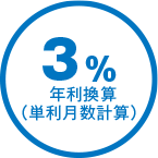 3%年利換算（単利月数計算）