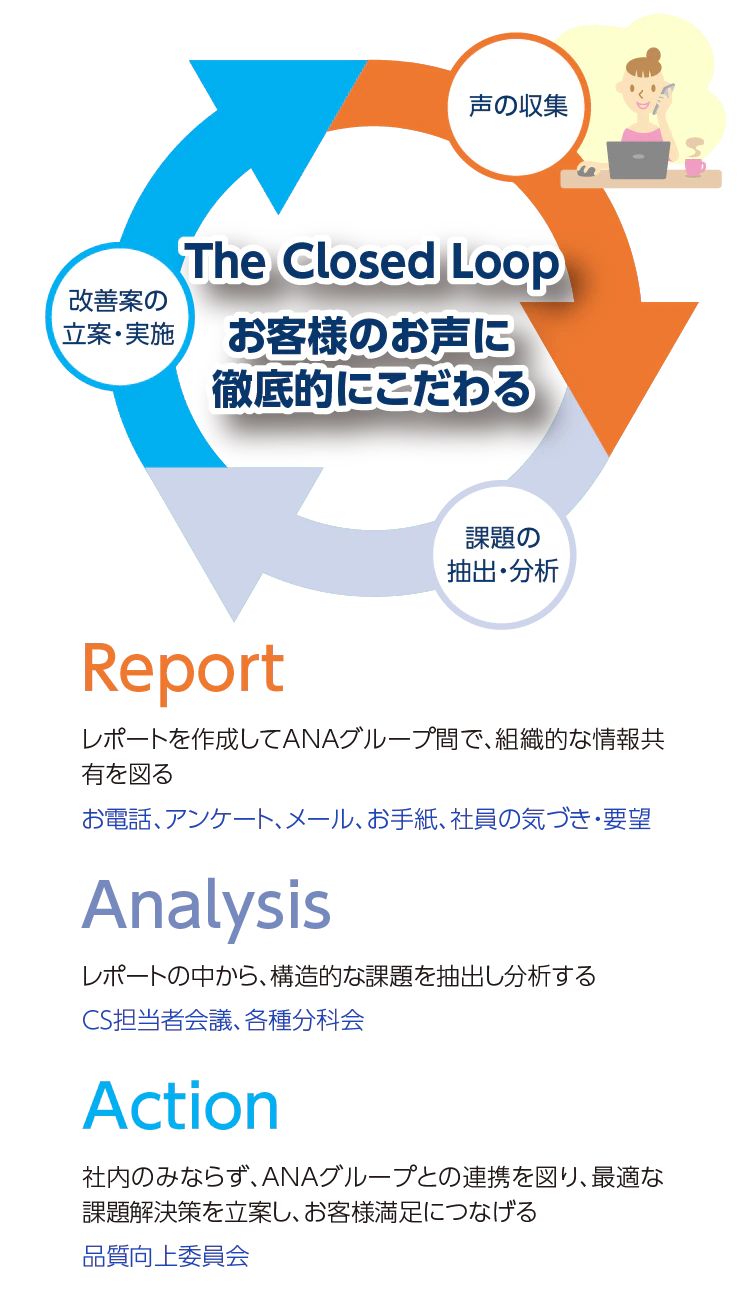 お客様の声をひとつひとつ 大切に。この度は弊社ツアーにご参加をいただきまして誠にありがとうございます。