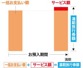 一時払いコース
