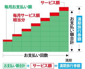 毎月払いコース