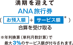 満期を迎えてANA旅行券