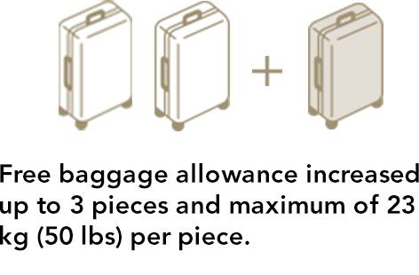Free baggage allowance increased up to 3 pieces and maximum of 23 kg (50 lbs) per piece.