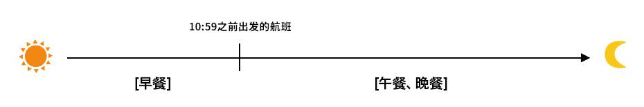 时间段示例