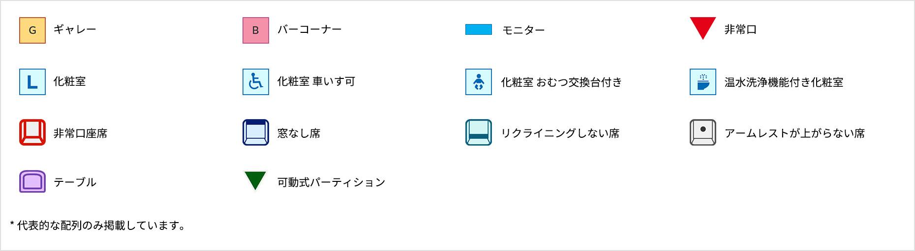 シートマップの凡例