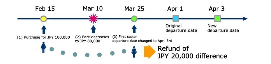 上記の状況を表す画像