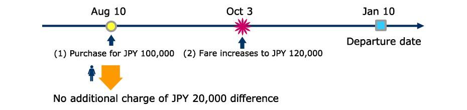 上記の状況を表す画像