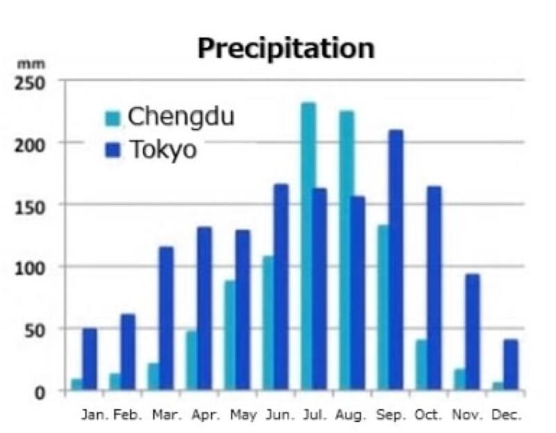 降水量