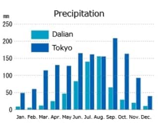 降水量