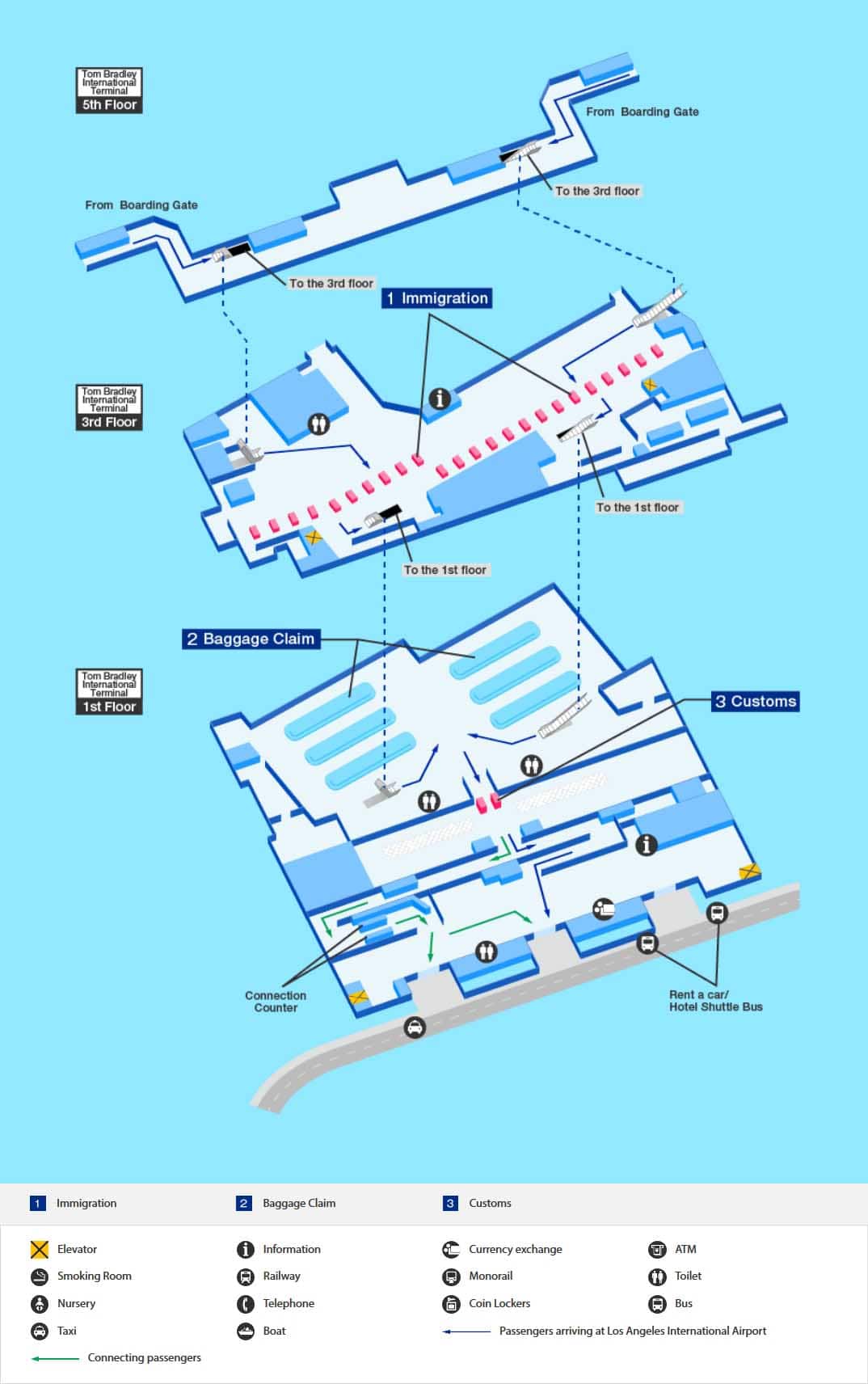 ロサンゼルス空港の到着ターミナルマップ