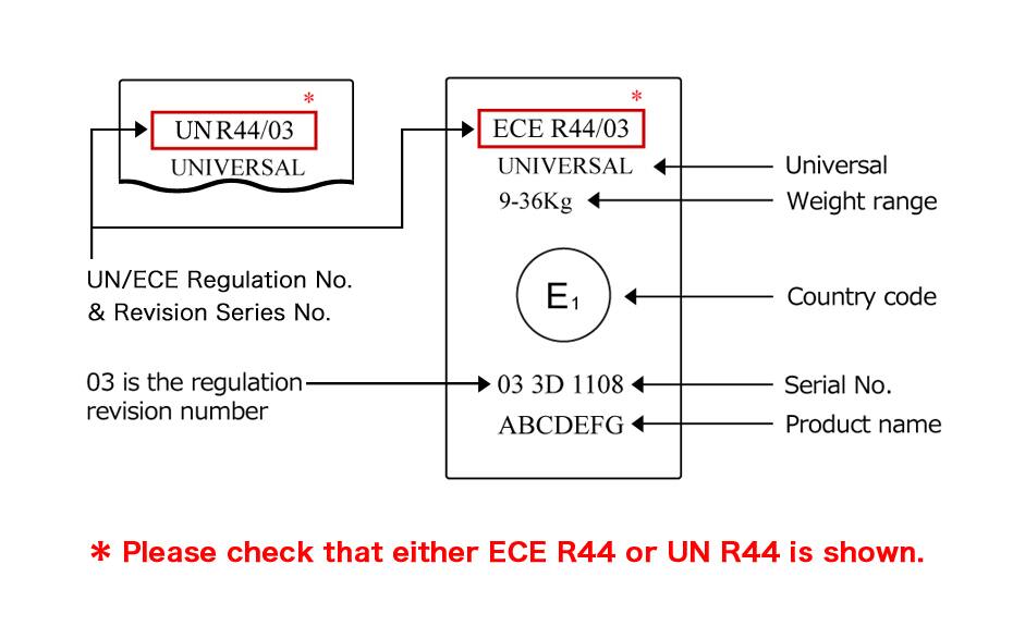 国際連合欧州経済委員会により承認済み（UN/ECE R44）のシート
