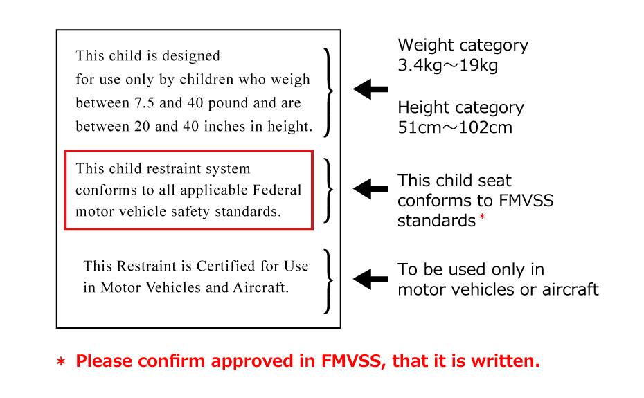 米国連邦自動車安全基準（FMVSS）にて承認済みのシート